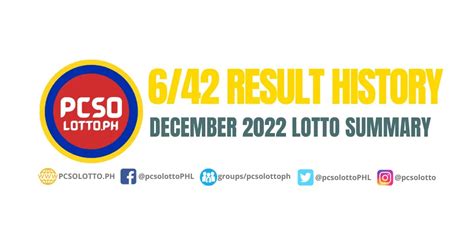 6/42 lotto result history 2022|6/42 Lotto Result History, Summary .